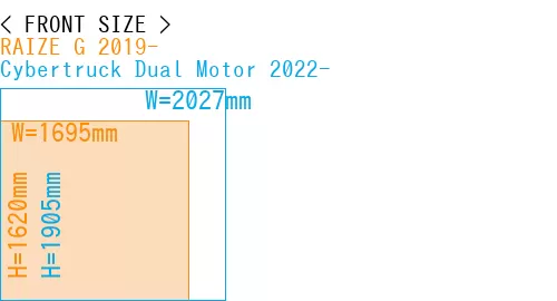 #RAIZE G 2019- + Cybertruck Dual Motor 2022-